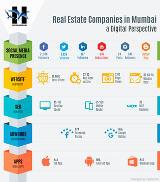 10 Digital Marketing Tips for Real Estate Developers - Cambodianess