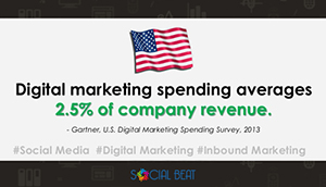 US digital marketing spend averages 2.5% of revenue