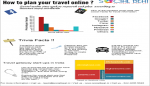 How to plan your travel online in India