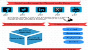 Infographic on Digital Marketing in Real Estate