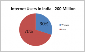 Helping Women Get Online – A Google Initiative