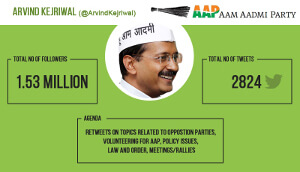 Infographic – The AAP Donation Campaign