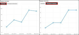 LinkedIn Showcase Pages – Why you must use them