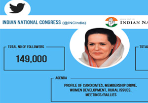 Infographic: Indian National Congress on Twitter