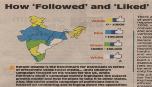 Economic Times Covers – Election 2014 Infographic