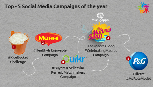 Top-5 social media campaigns of the year 2014