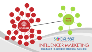 Influencer Marketing–Final nail in coffin for traditional marketing?