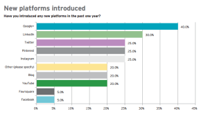 Social Media Trends from Ernst & Young: What has changed in 2014?