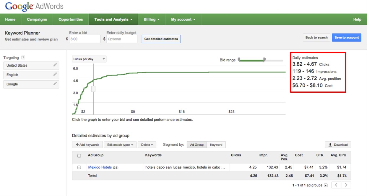 Top 20 Free Tools for Search Engine Optimisation – 2015 Edition