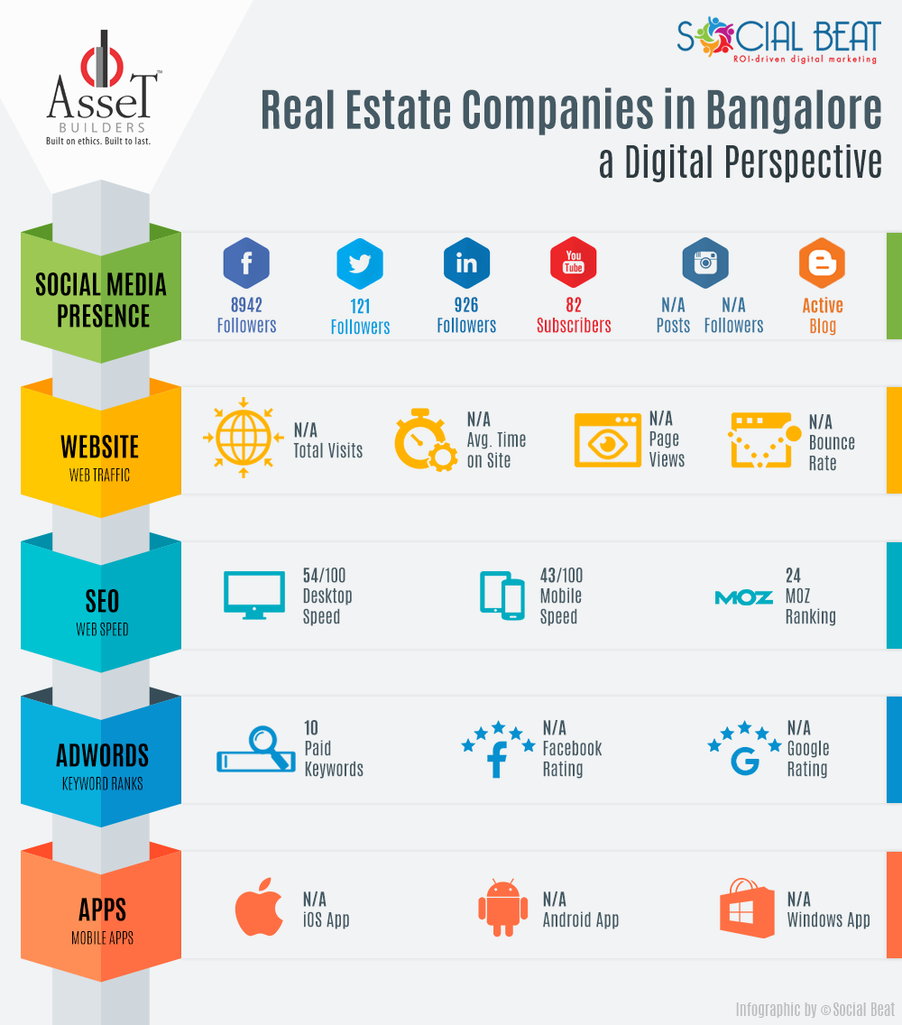 Real-Estate-Infographic-V2-Asset-Property