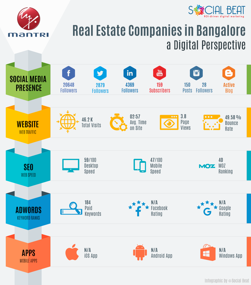 Real-Estate-Infographic-V2-Mantri-Developers