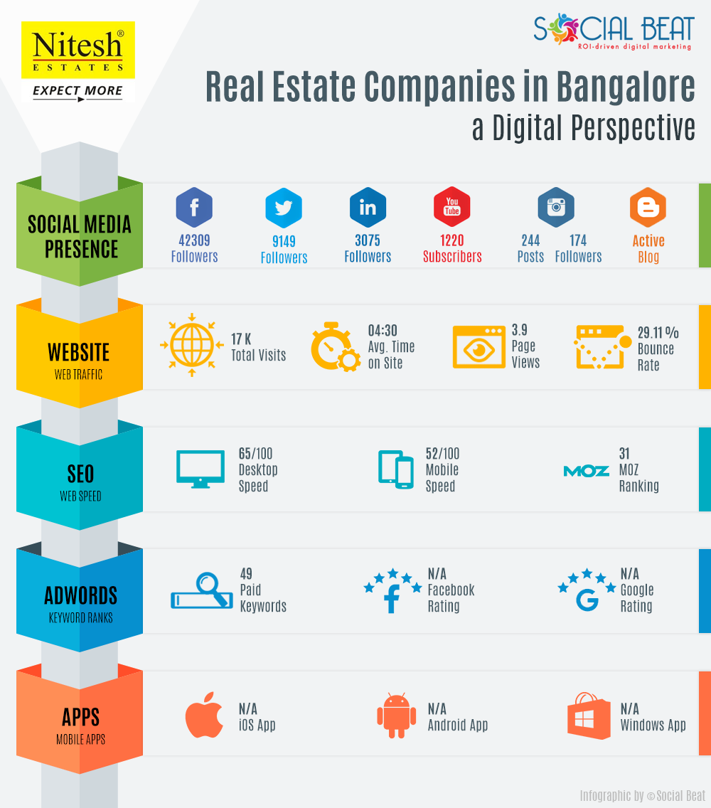 Real-Estate-Infographic-V2-Nitesh-estates