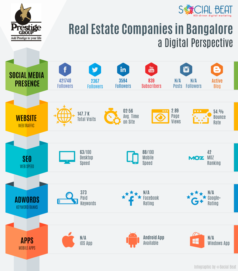 Real-Estate-Infographic-V2-Prestige-Group