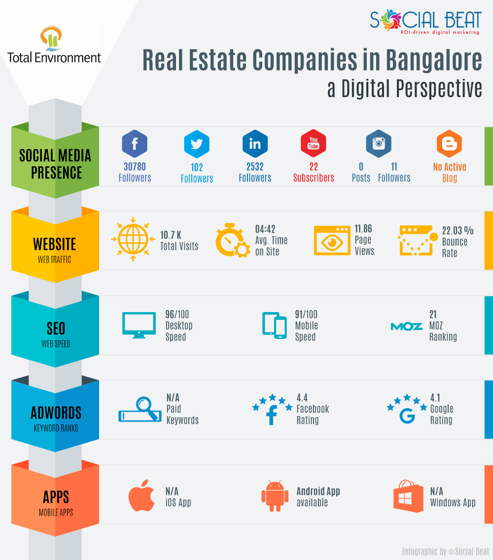 Real-Estate-Infographic-V2-Total-Environment