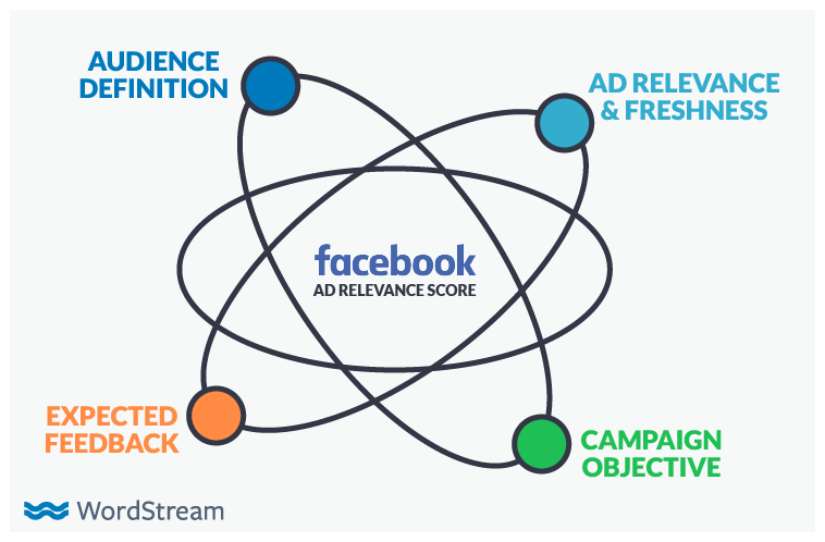 relevance of relevance score