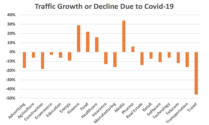 digital marketing during coronavirus