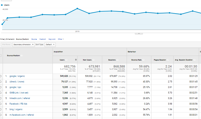 google-analytics