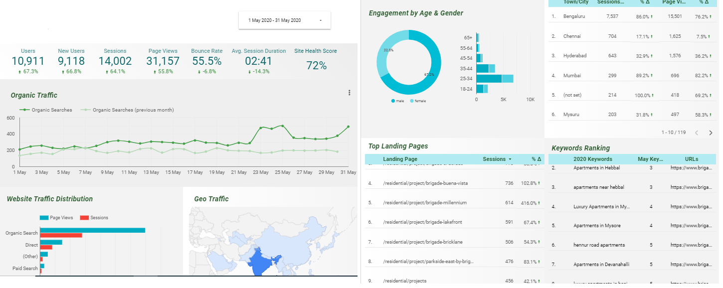 google-data-studio