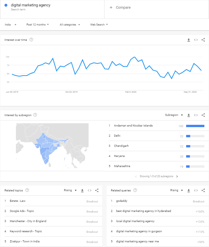 google-trends