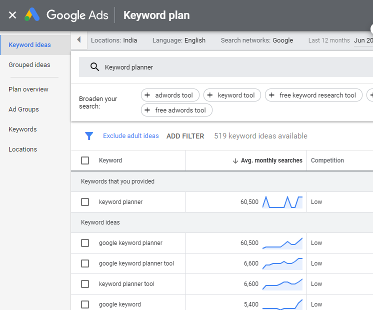 google-keyword-planner